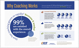 Why coaching works